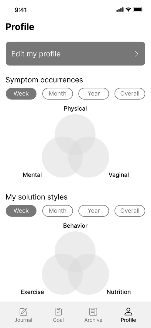 Wireframe: profile insights